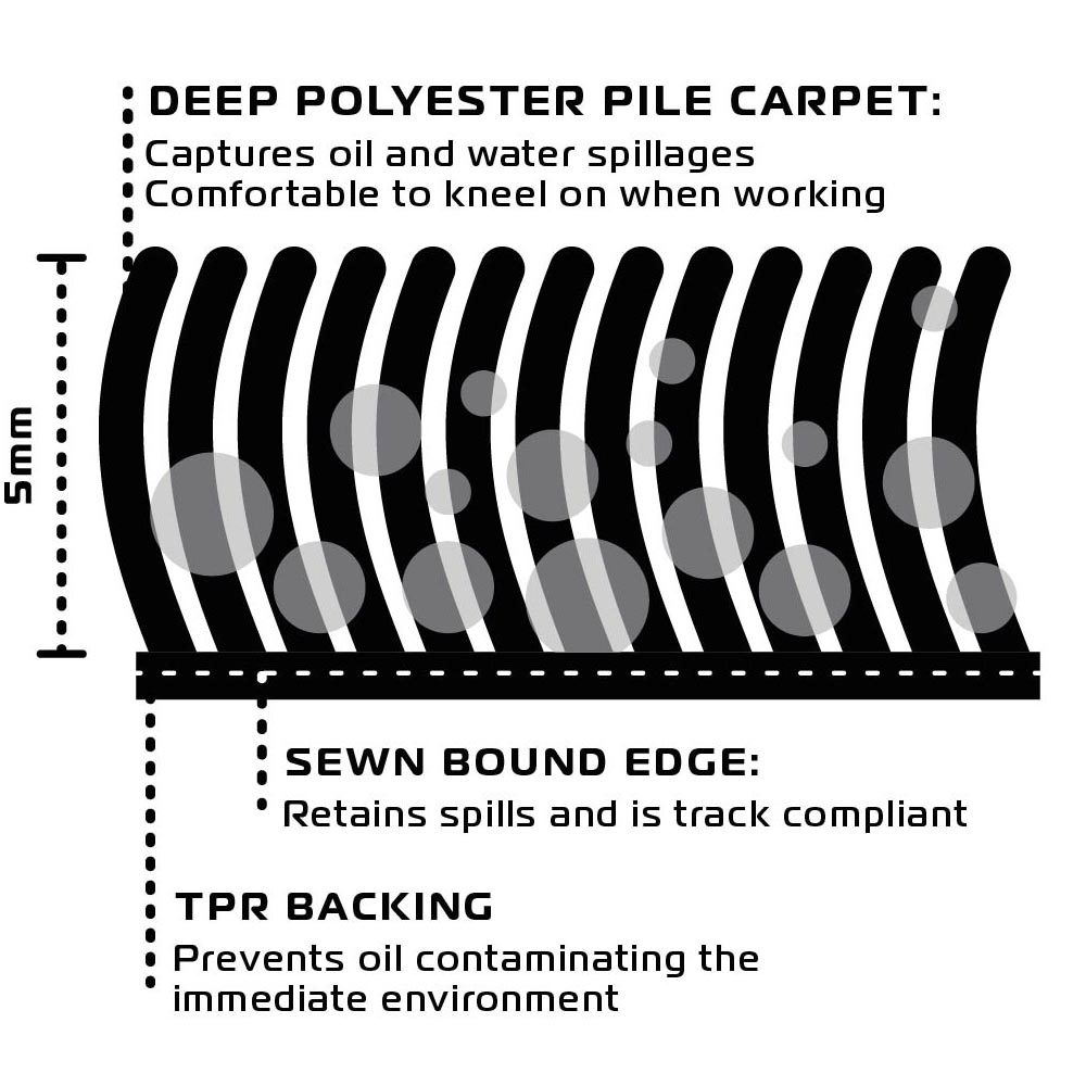 Oxford Flame Motorcycle Workshop Garage Mat OX915 2
