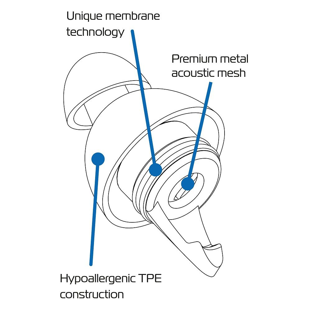 Oxford Motorcycle FilterBuds (OX697) 5